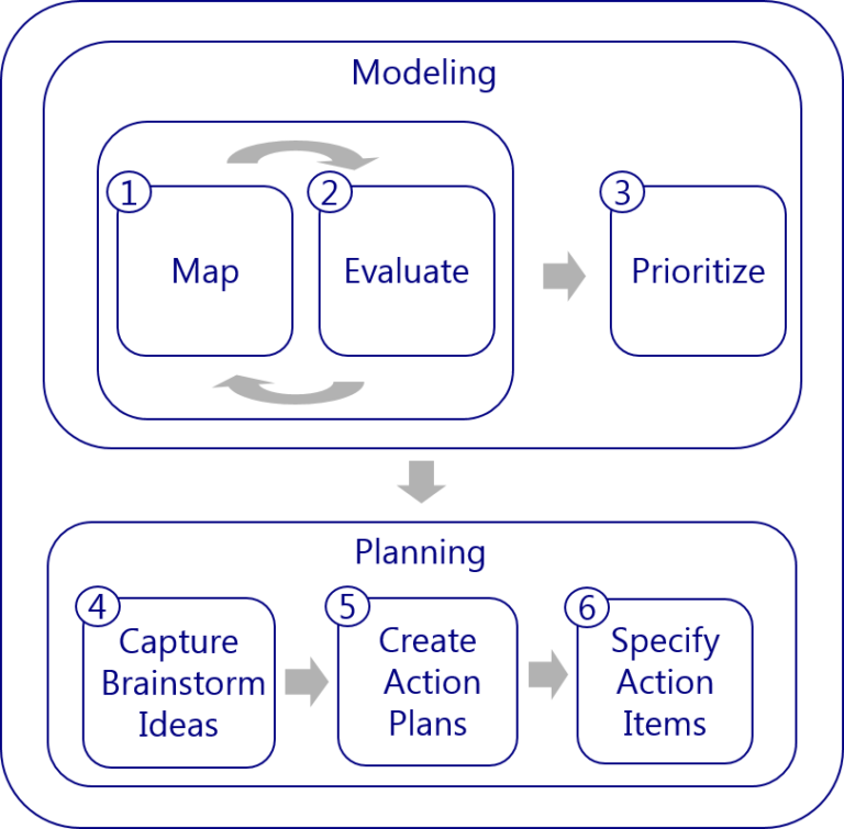 ActionMap – Examples from Client Workshops|ActionMap