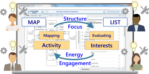 ActionMap – Examples from Client Workshops|ActionMap